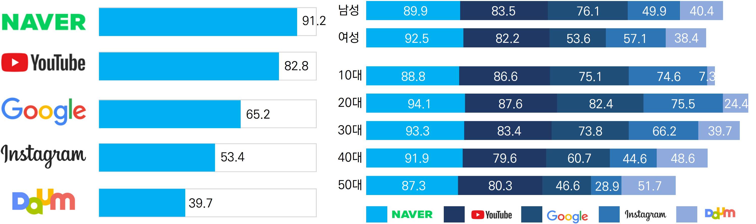 유튜브 그래프.jpg