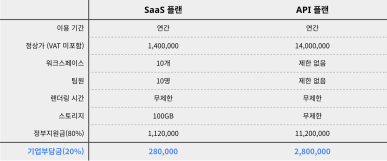 2024 클라우드 바우처 비디오스튜 상품 소개