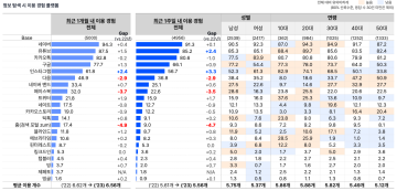 블로그 글을 순식간에 영상화하는 TTV(Text-to-Video) 기능을 주목하세요!