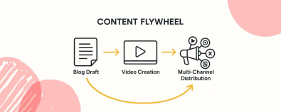 2025년형 Best AI Tools for Content Creation (실전 활용 가이드)